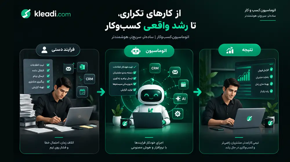 چه فرایندهایی را می توان خودکار کرد؟